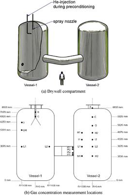 Computational fluid dynamics simulations of spray tests in a multicompartment construction with an Eulerian–Lagrangian approach